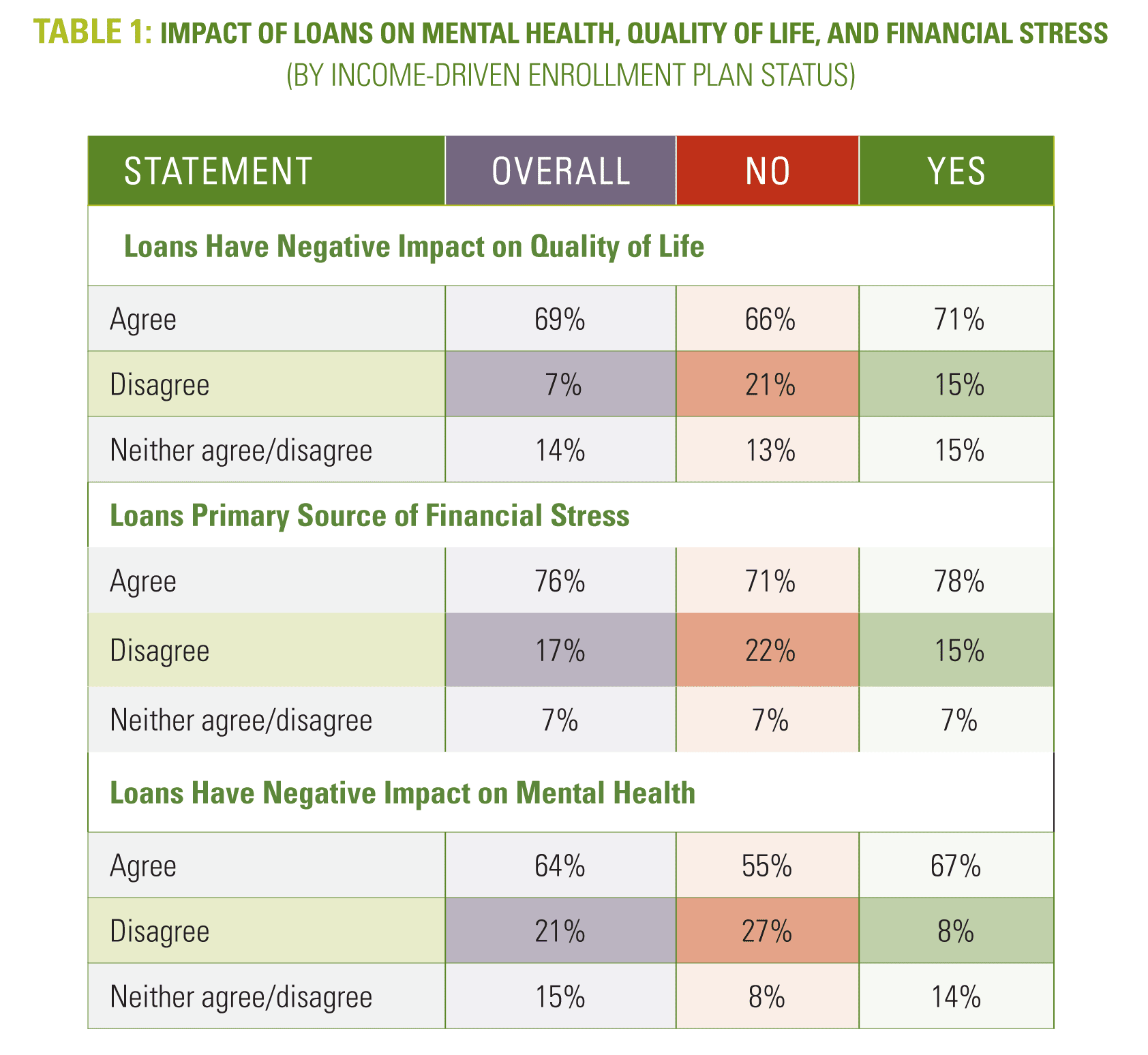 how-student-debt-harms-black-borrowers-mental-health-the-education-trust