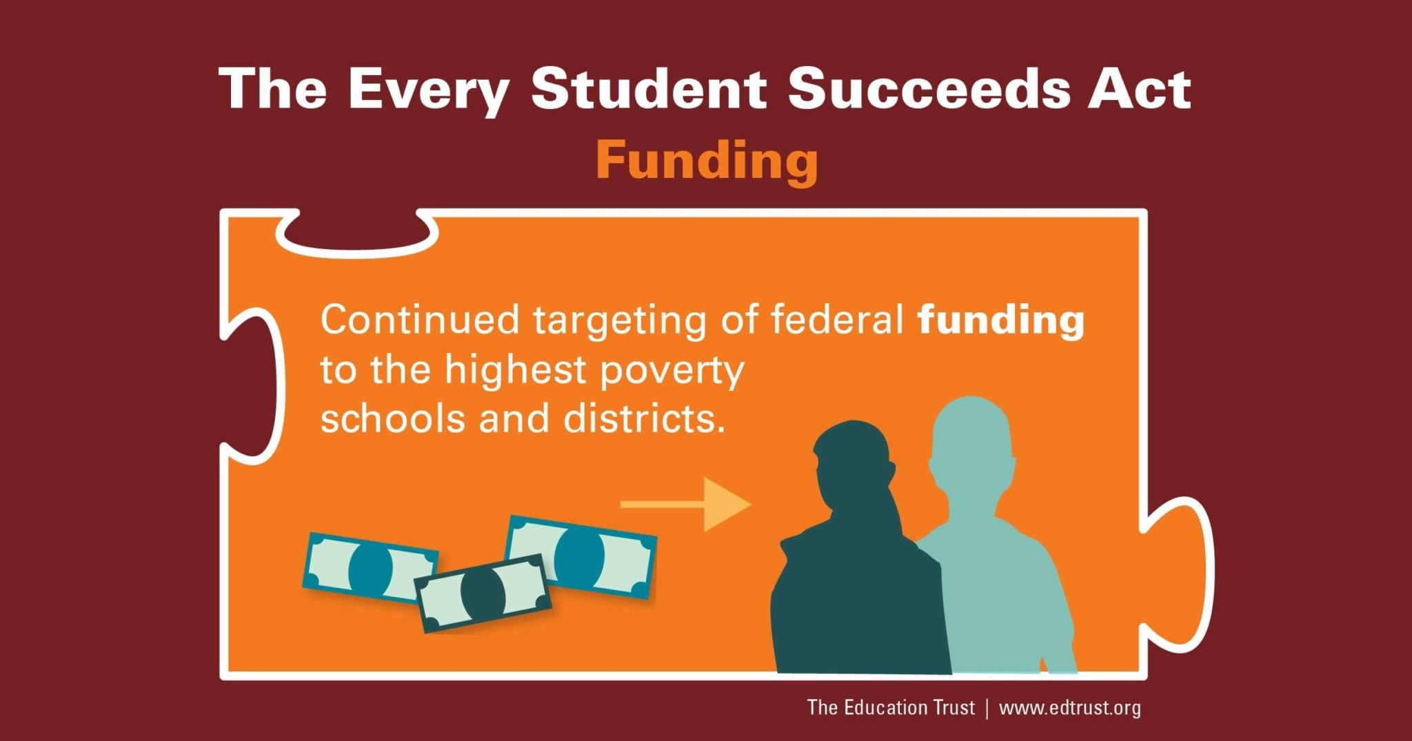 What's in the Every Student Succeeds Act? Funding The Education Trust