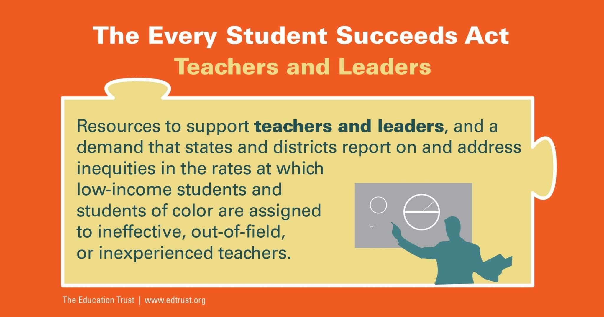 What's in the Every Student Succeeds Act? Teachers and School Leaders The Education Trust