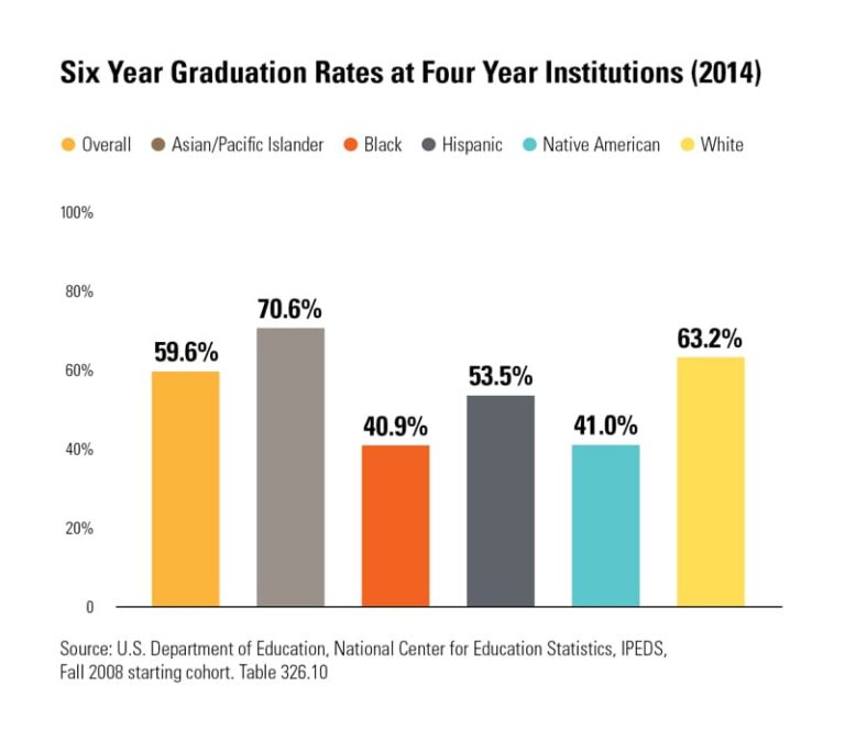 A Look at Black Student Success - The Education Trust