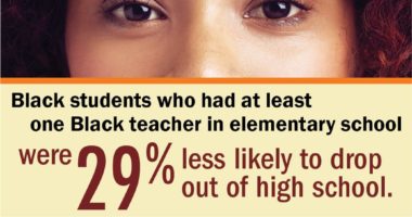 Fast Fact: The Black Teacher Effect