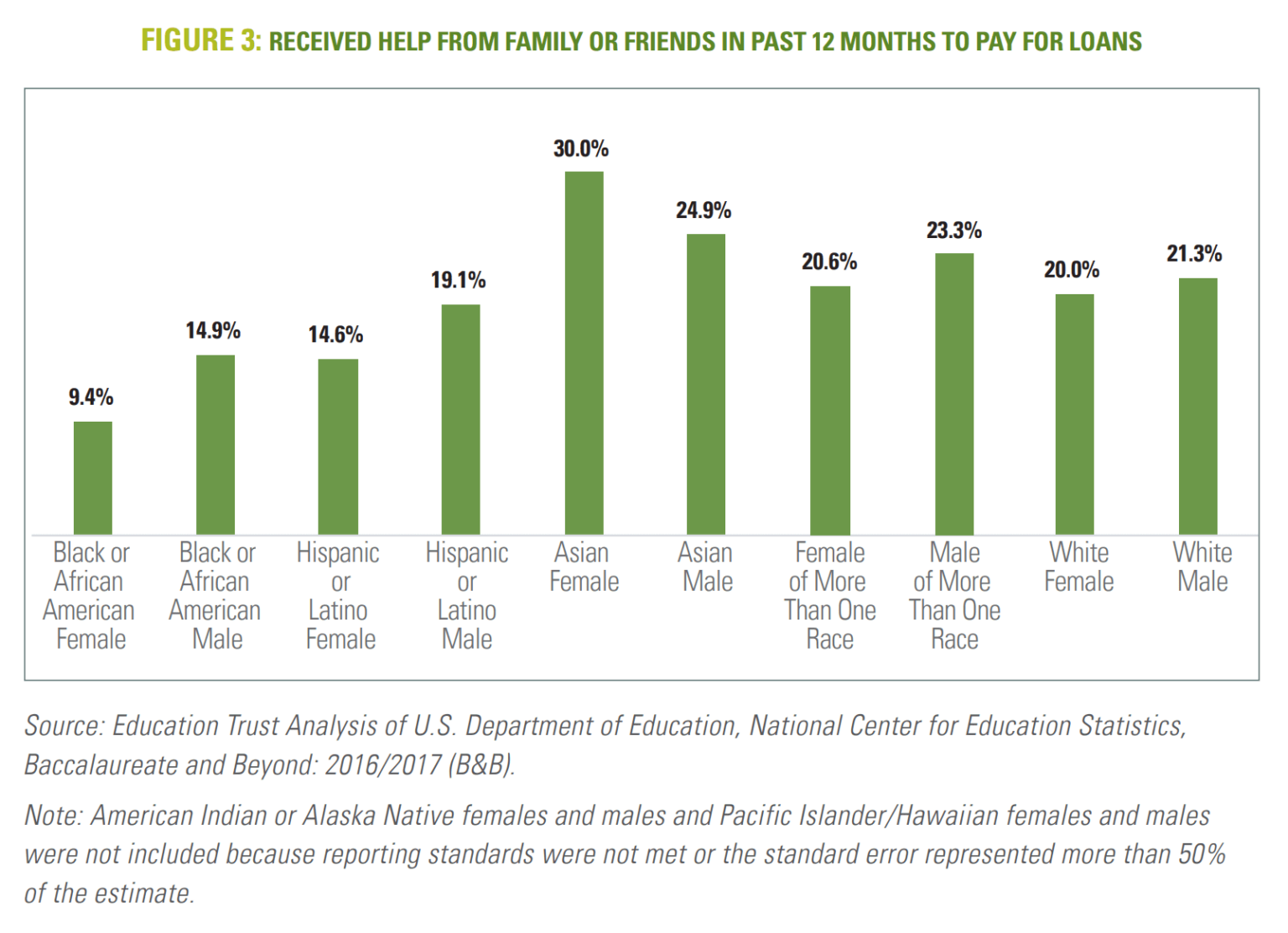 How Black Women Experience Student Debt - The Education Trust