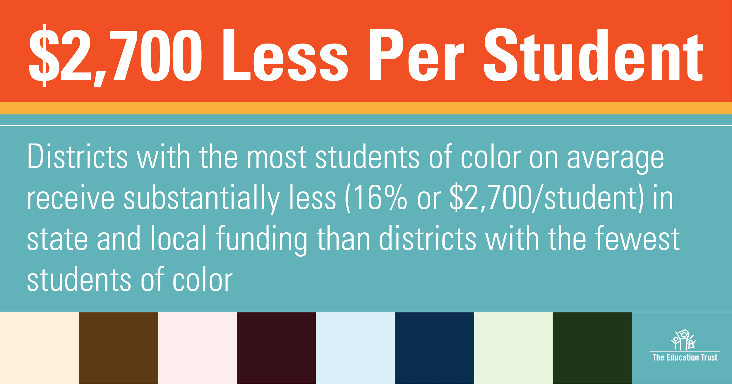 School Districts That Serve Students of Color Receive Significantly Less Funding The Education