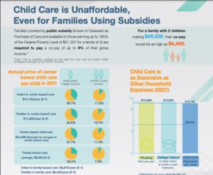 chart that shows that childcare is unaffordable for most families