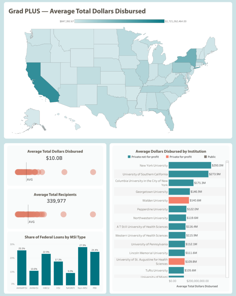 Screenshot of data visualization with map on top and charts at the bottom