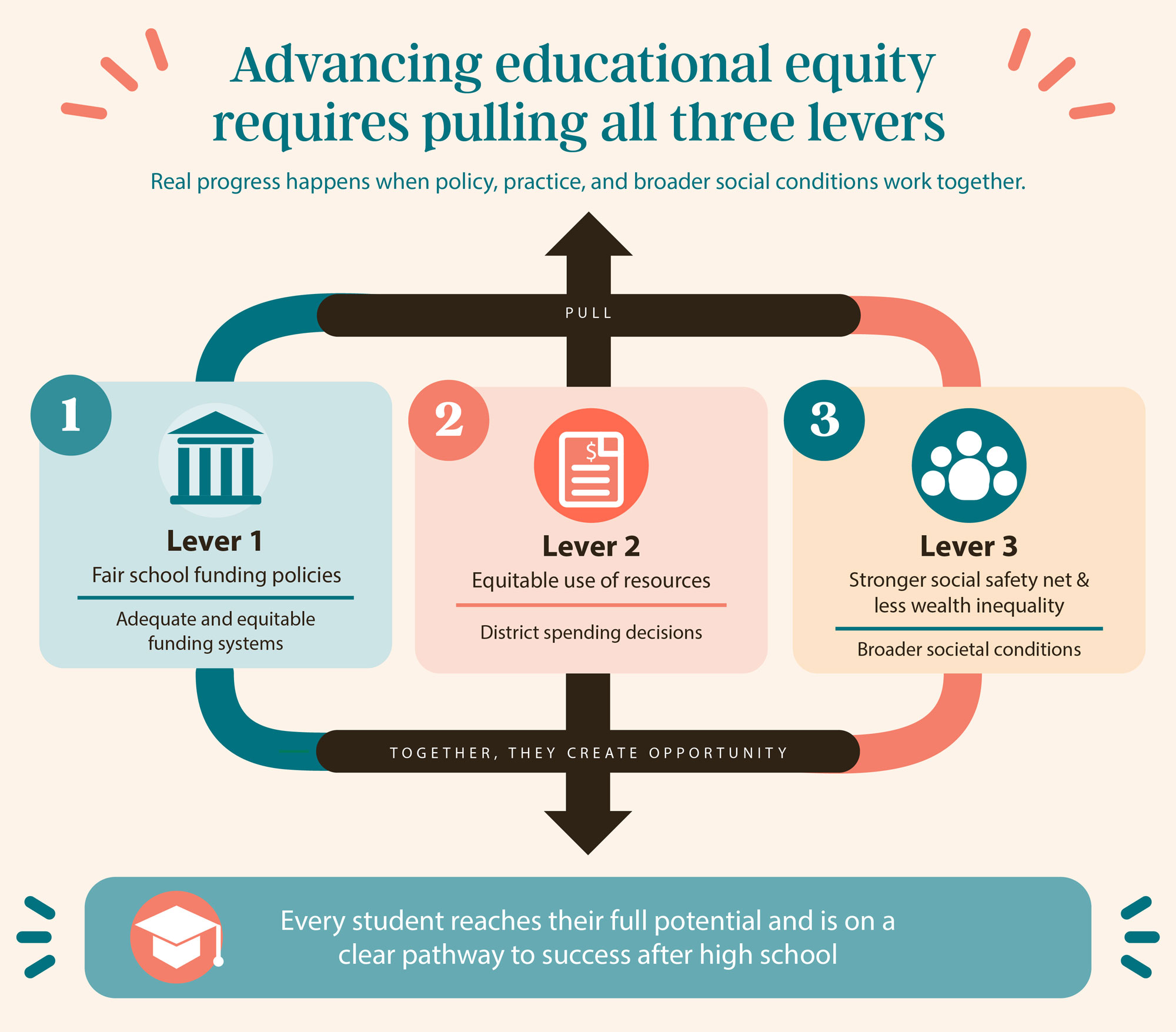 infographic on school funding gaps